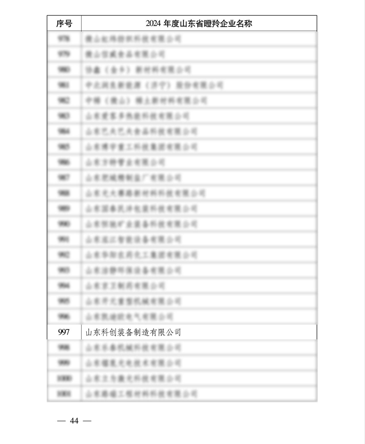 2024 Shandong Gazelle Enterprise