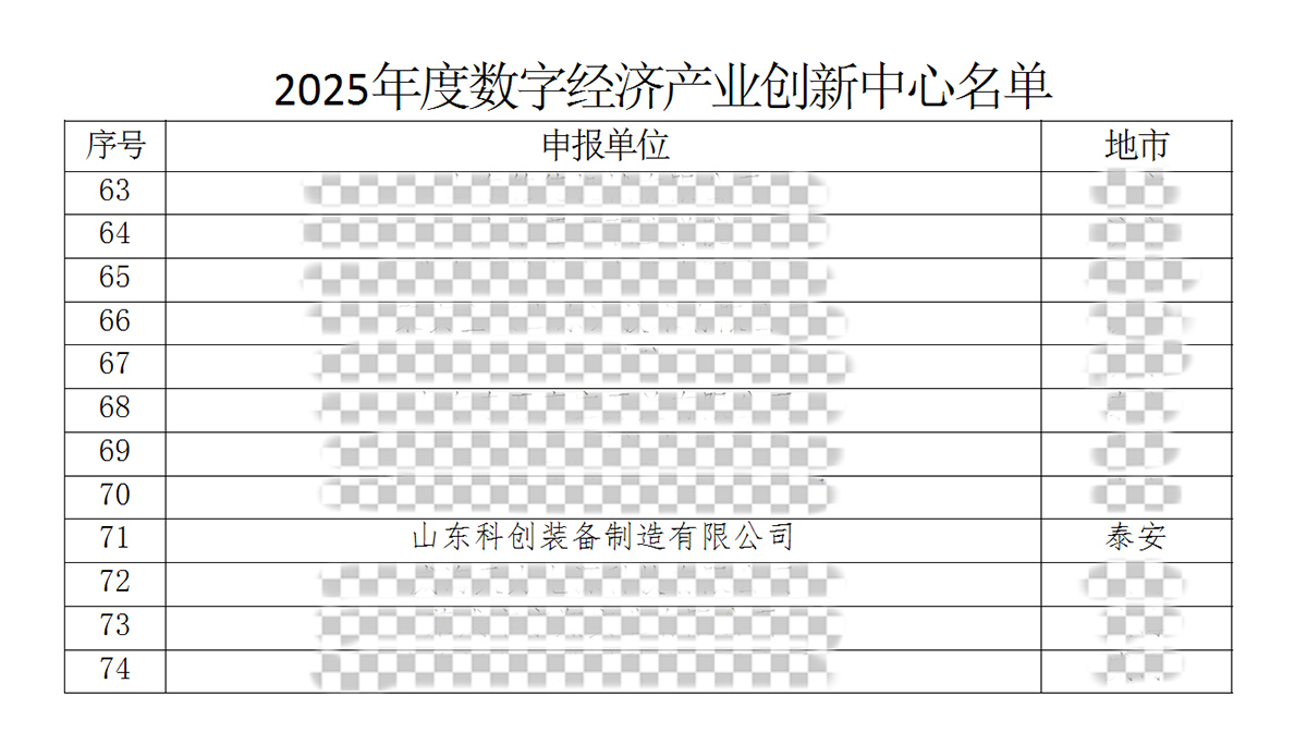 Bonne nouvelle ! Notre entreprise a été sélectionnée avec succès comme Centre provincial d'innovation industrielle pour l'économie numérique ! Bonne nouvelle ! Notre entreprise a été sélectionnée avec succès comme Centre provincial d'innovation industrielle pour l'économie numérique !